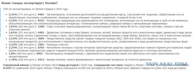Рост ВВП на душу населения в постсоветских странах