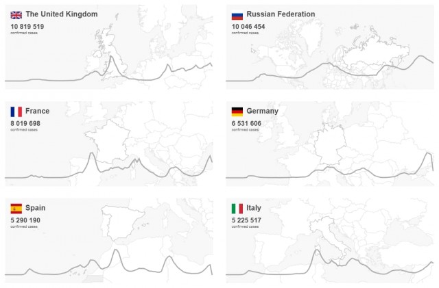 Пандемия. Коронавирус. Россия и мир. Последняя информация. Часть 27