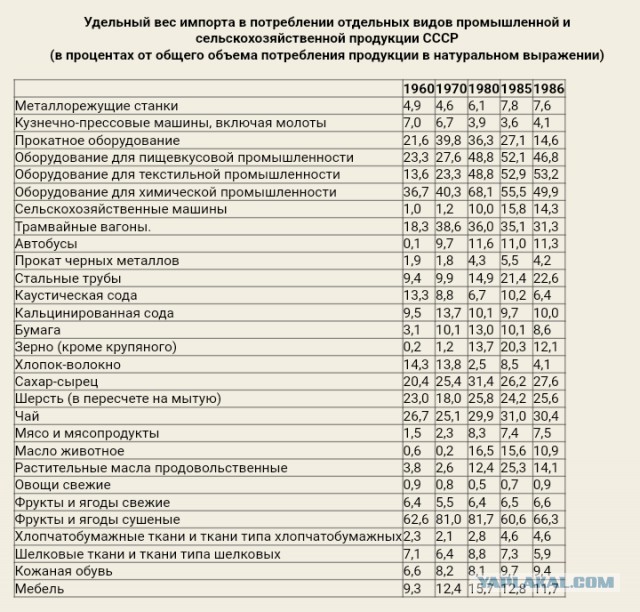 Промышленность заявила о риске массовых банкротств из-за отказа Китая поставлять сырье