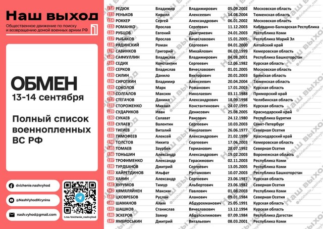 Новый раунд обмена пленными. Полный список
