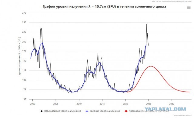 А вы не заметили, что пока всё "относительно" нормально?
