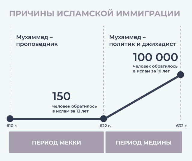 Почему ассимиляция мигрантов-исламистов обречена на провал