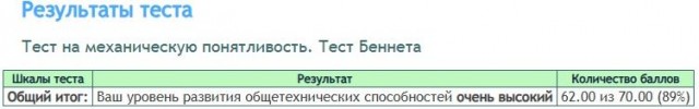 У граждан какой страны самый высокий интеллект