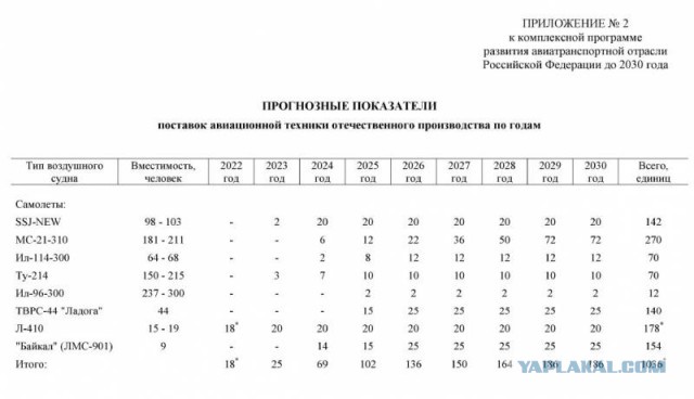 Снова сдвинуты сроки сертификации Ил-114-300, призванного заменить устаревшие Ан-24