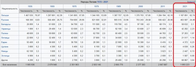 Латвия обязала свыше 800 граждан России покинуть страну до 13 октября