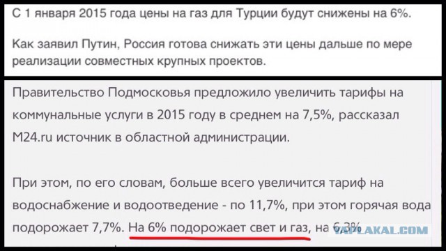 Россия отказывается от Южного потока