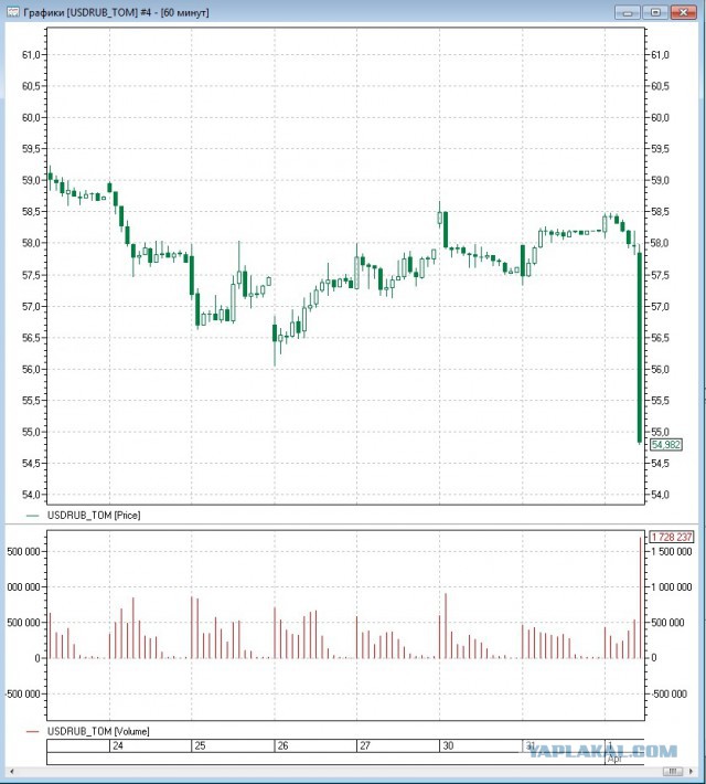 Указ о продаже нефти и газа за рубли