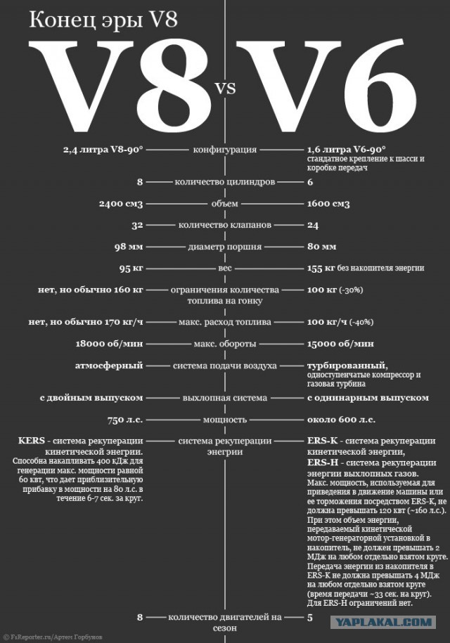 Формула-1 (Сезон 2015)