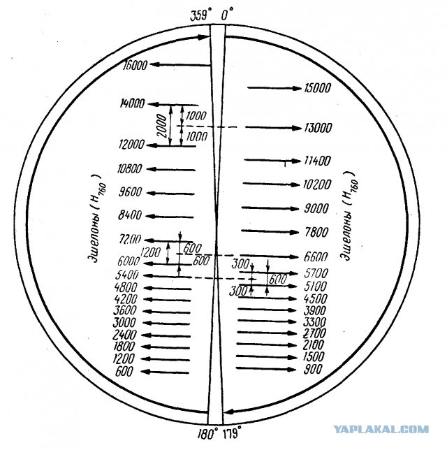 Авиакурьезы и просто необычные фото