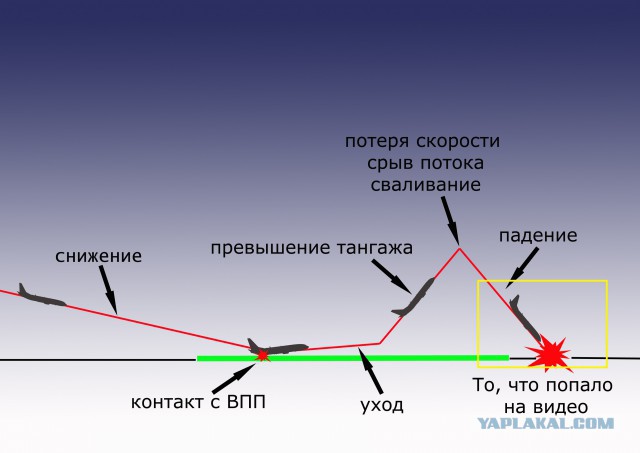 В Ростове-на-Дону разбился Boeing 737-800, все находившиеся на борту погибли