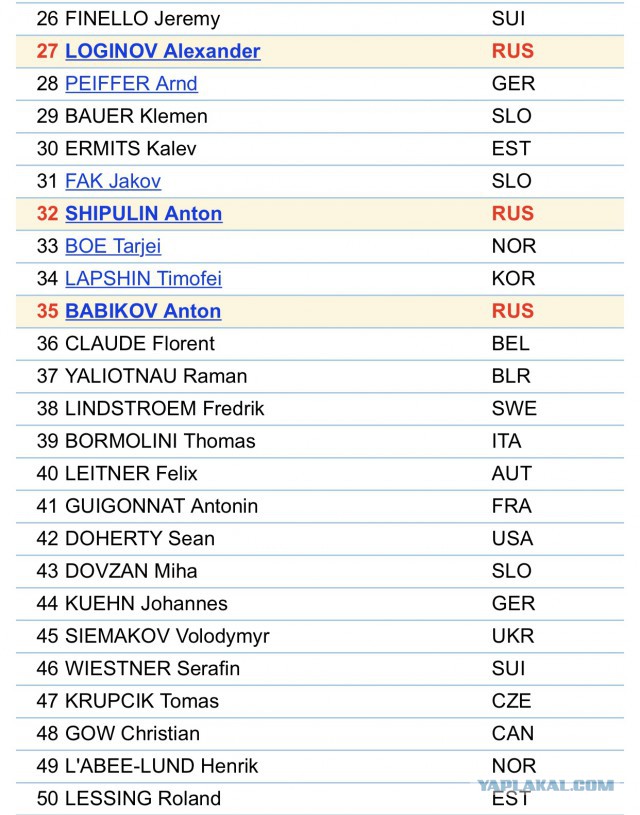Биатлон. Сезон 2017/2018 . Часть 5. Оберхоф. Германия