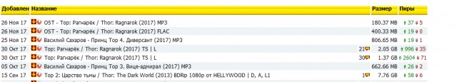 «Тор: Рагнарёк» появился на торрентах в высоком качестве за месяц до выхода на дисках из-за ошибки в iTunes