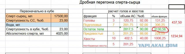 Начинающим самогонщикам