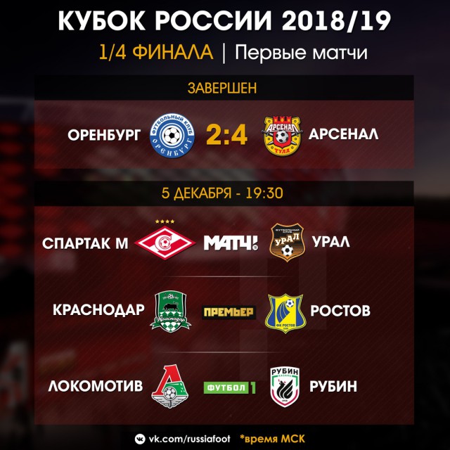 Чемпионат России по футболу 2018-2019(часть VI )