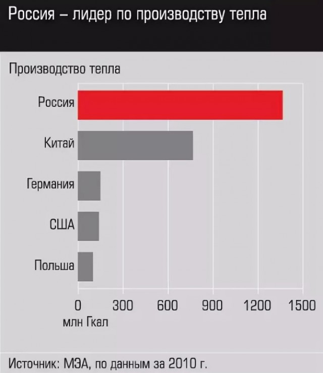 «Гражданка СССР» из Воронежа отказалась платить за газ, назвав его достоянием народа