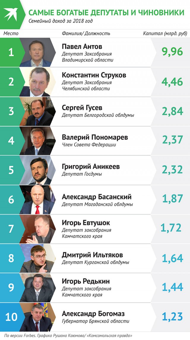 Долги «Роснефти» погасили из пенсионных накоплений россиян