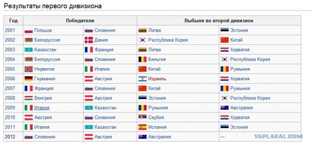 Все о хоккее