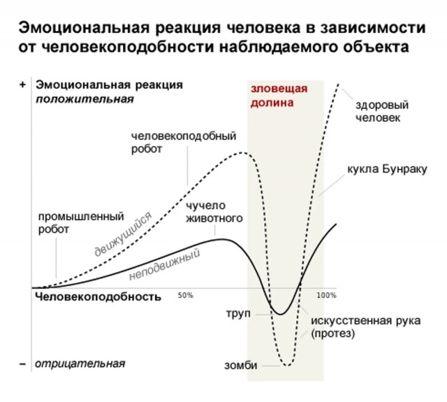Аленку исправил )