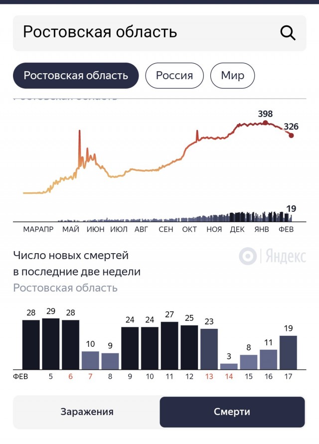 Пандемия. Коронавирус. Россия и мир. Последняя информация. Часть 21