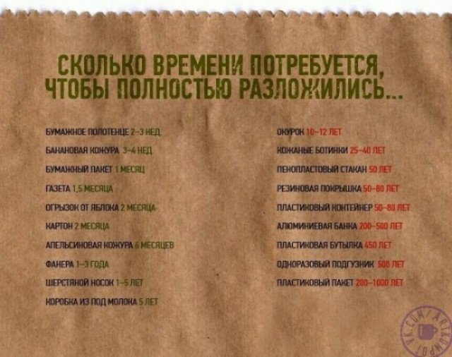 Различные  руководства и инфографики.