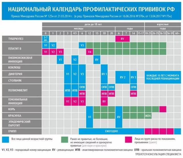 Вакцинация - масштабный эксперимент над людьми