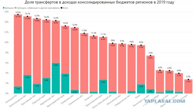 Москва вошла в топ-5 лучших городов мира