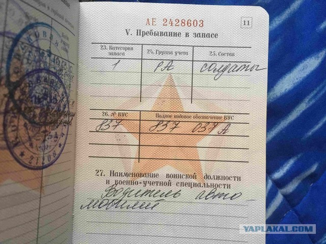 ВУС подлежащие призыву