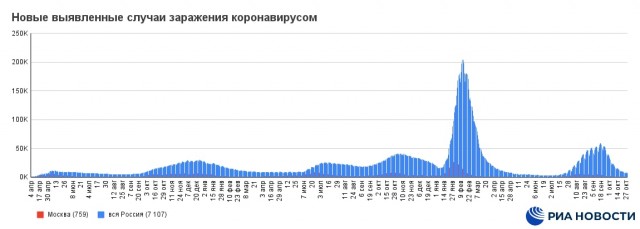 Пандемия съехавших крыш - разновидности болезни. Россия и мир. Часть 45.
