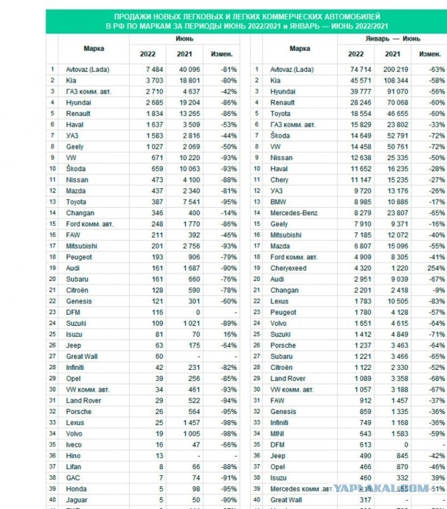 Что можно купить за границей по цене «упрощенного» УАЗ «Патриот»