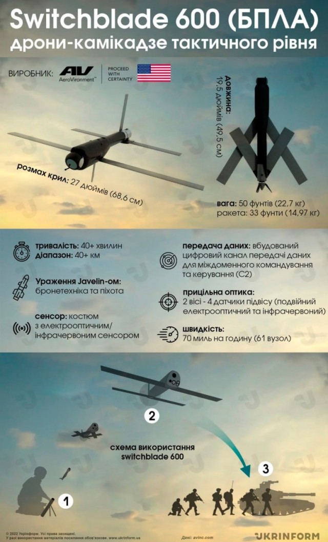 Школа джедаев. Начало