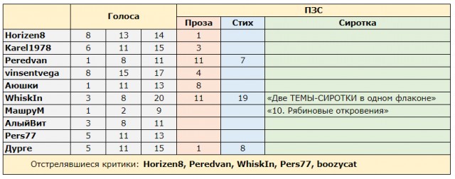 «Как я про… лето». Читаем рассказы