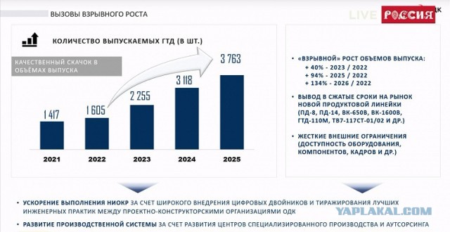 Первые поставки Ту-214 ожидаются в 2025 году, МС-21 — в 2026, заявил глава Минпромторга Антон Алиханов.