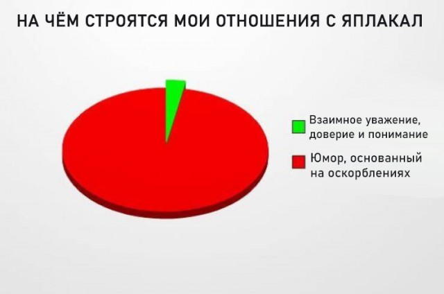 Продолжал терпеливо сохранять мемы
