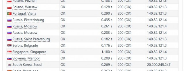 github.com всё или технический сбой?