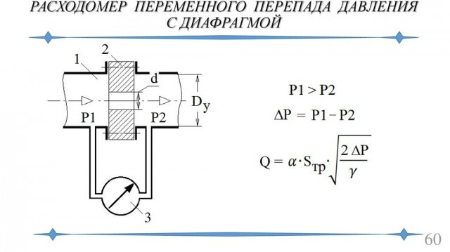 Закон Бернулли