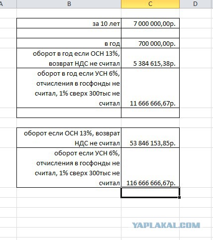 Налоговая и ПФР
