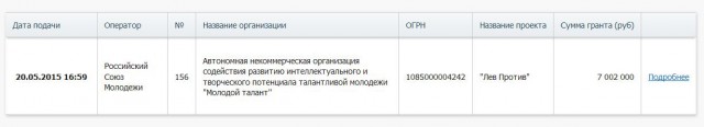 Аналитика на СтопХам и Лев-Против