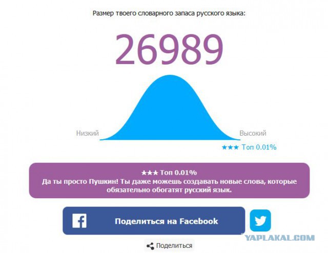 Онлайн Тест Словарного Запаса Русского Языка