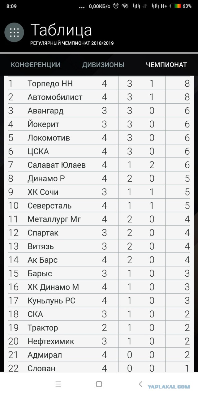 Хоккей сезон 2018-19(КХЛ, НХЛ, Сборная России, хсм и остальное) часть 1