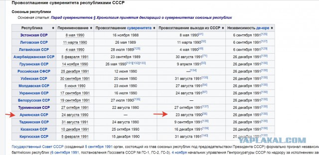 Карта суверенитета eve