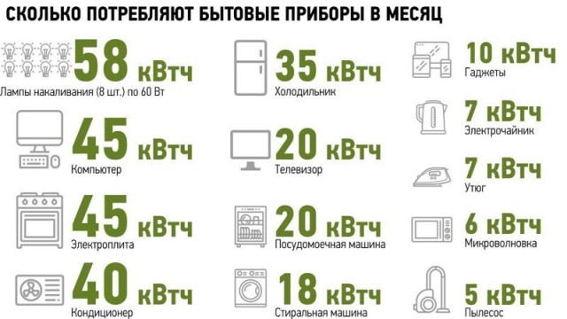 Частный сектор бунтует против «умных» электросчетчиков на столбах: Будет ли от этого толк?