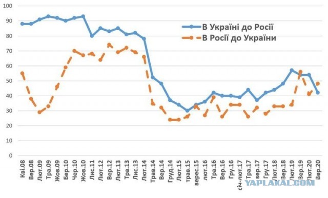 Болельщику с флагом России порвали футболку на трибуне с украинскими фанатами на матче Евро-2020