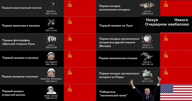 Аферисты NASA