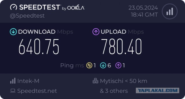 Тестируем скорость ЯП-Плеера! 23.05.2024