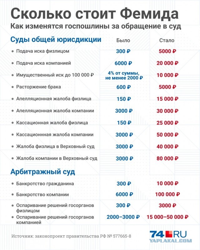 Денег нет и Суда нет