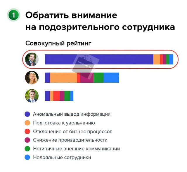 В России создали программу, которая следит за сотрудниками и прогнозирует увольнение