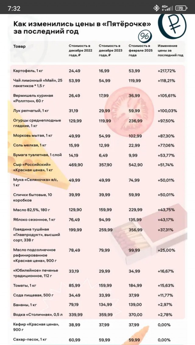 Верить никому нельзя
