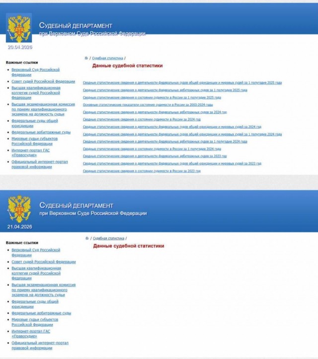 С сайта Верховного суда пропала вся статистика о преступности в России за 20 лет, — СМИ.