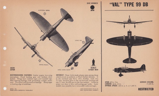 Силуэты самолетов Второй Мировой