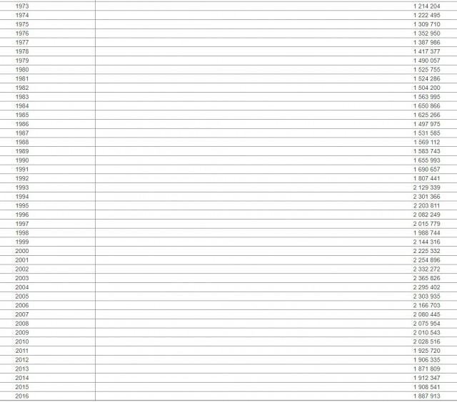 Жорес Алфёров: «Если бы не 90-е годы, айфоны сейчас выпускали бы у нас»